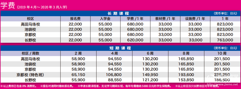 isi日本语学校