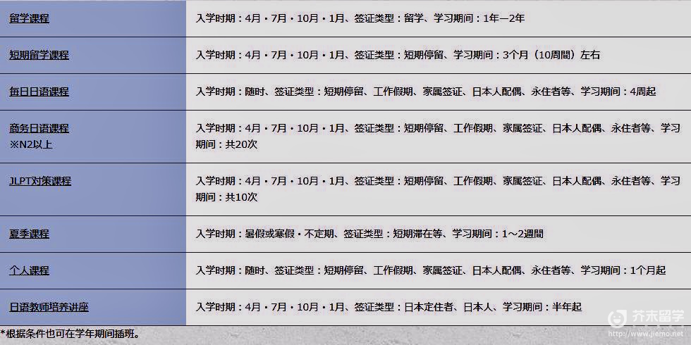 东京中央日本语学院