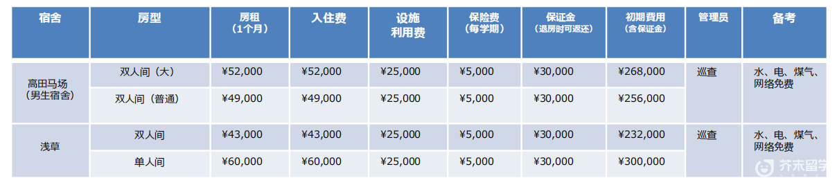 东京中央日本语学院