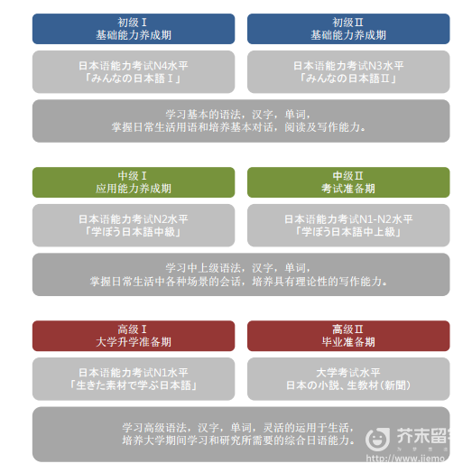 东京早稻田外国语学校
