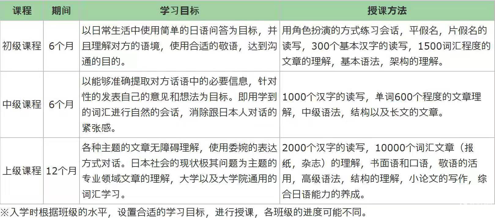 东京环球日本语学校