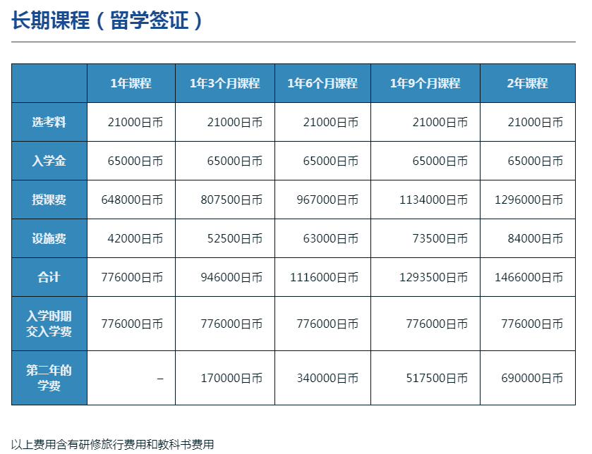 东京环球日本语学校