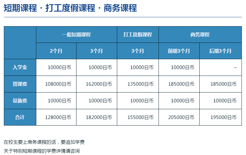 东京环球日本语学校