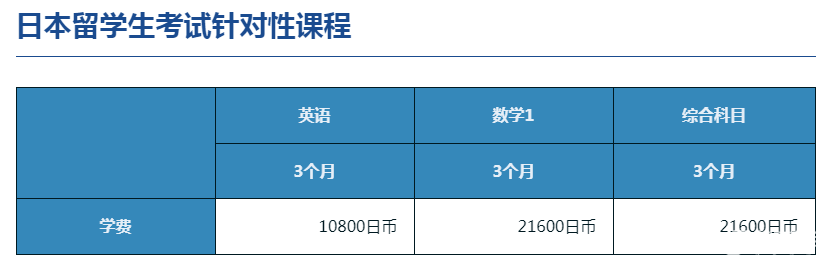 东京环球日本语学校