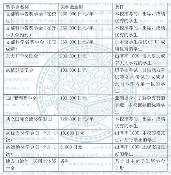 精英日本语学校