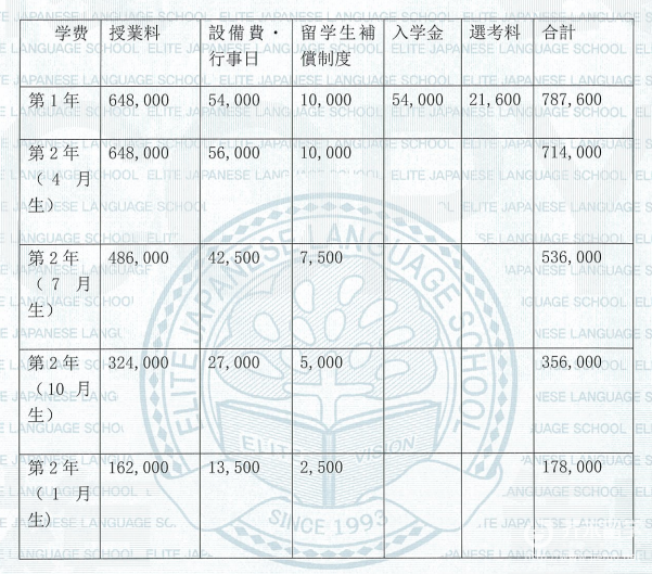 精英日本语学校