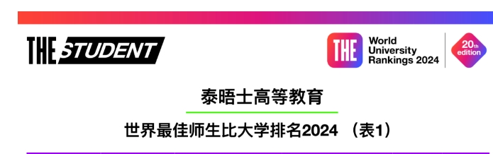 日本最佳师生比大学|2024年度世界师生比最佳大学完整排名