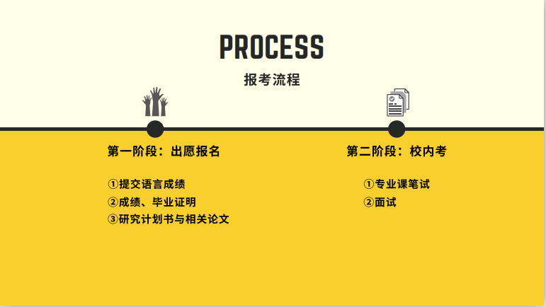 日本研究生院中的修士