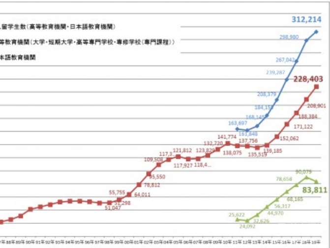 日本研究生