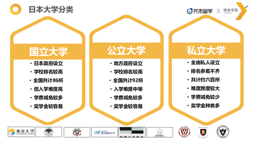 日本研究生