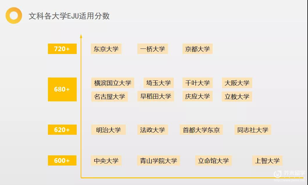 日本留学考试