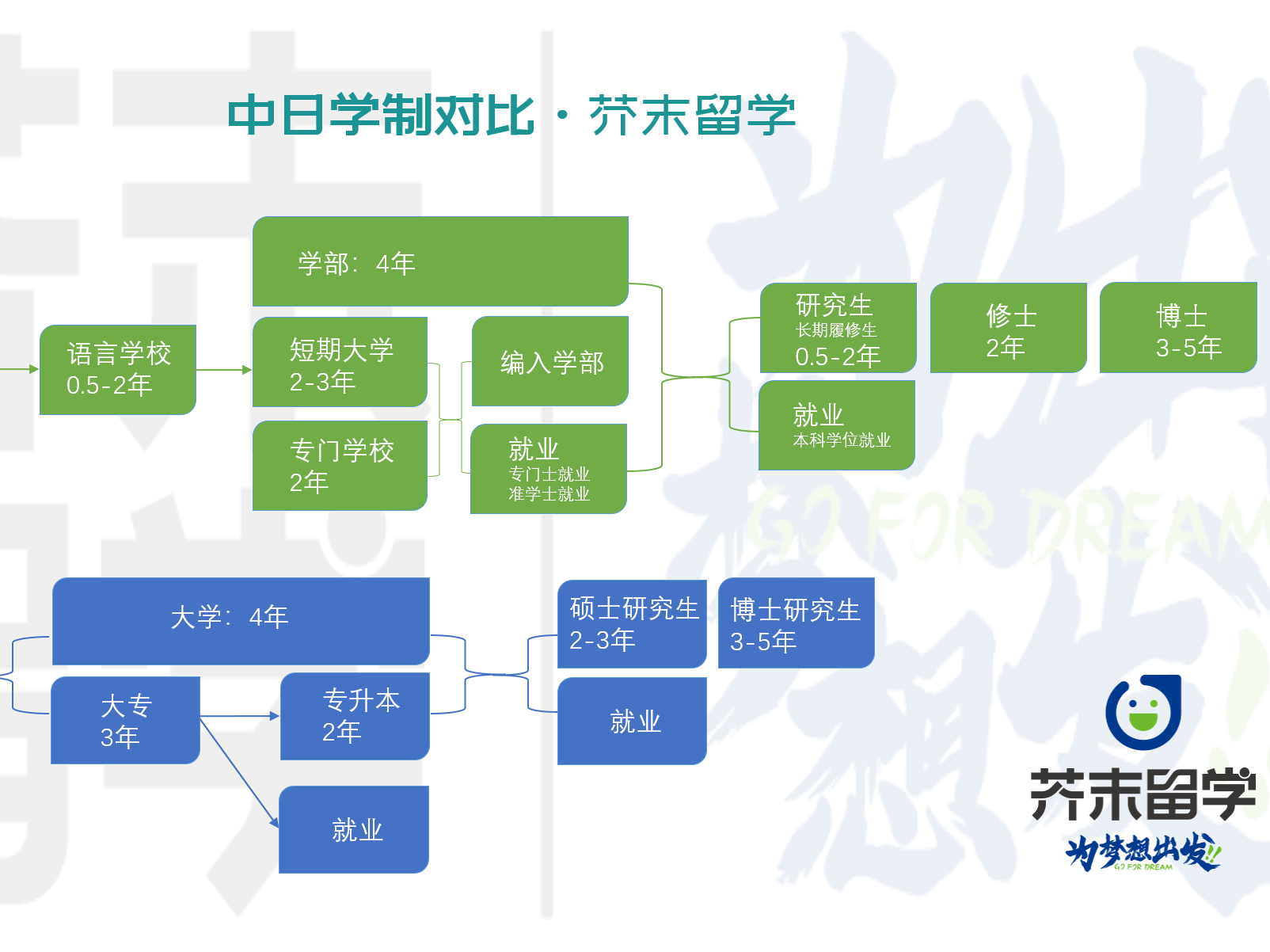 日本留学常见问题之中日学制对比（一期）