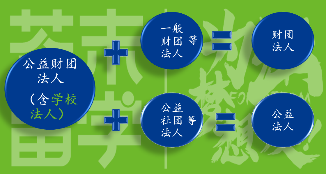 日本语言学校之财团法人和学校法人的区别