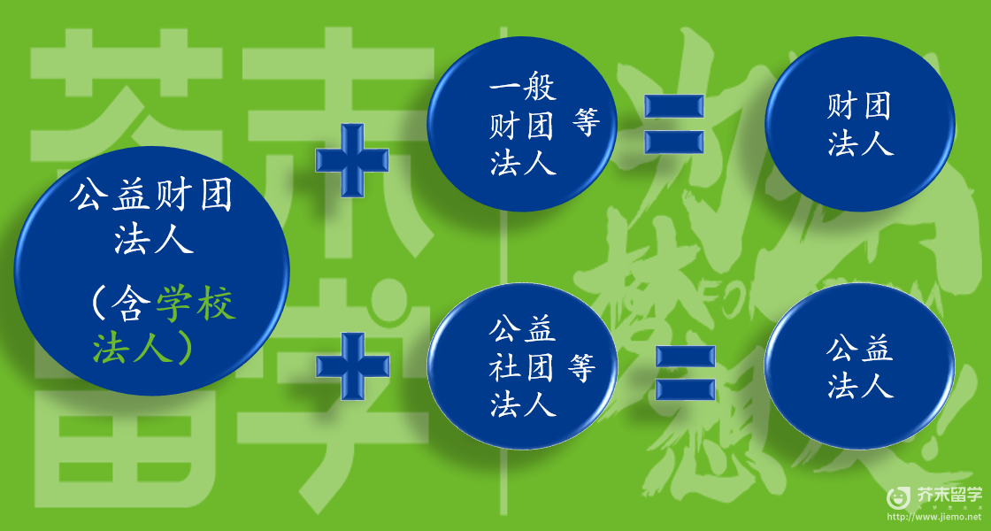 日本语言学校
