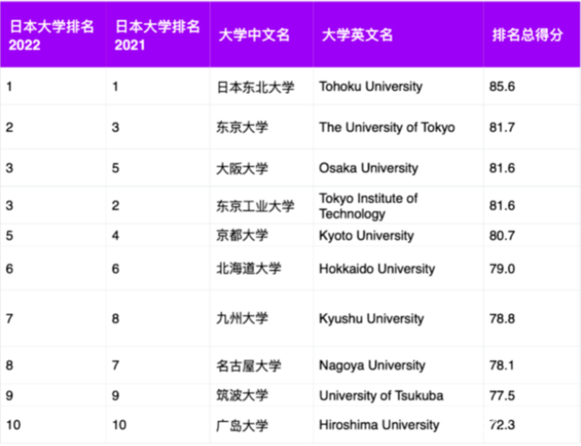 日本留学