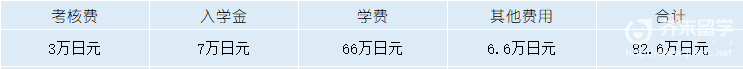 日本留学费用