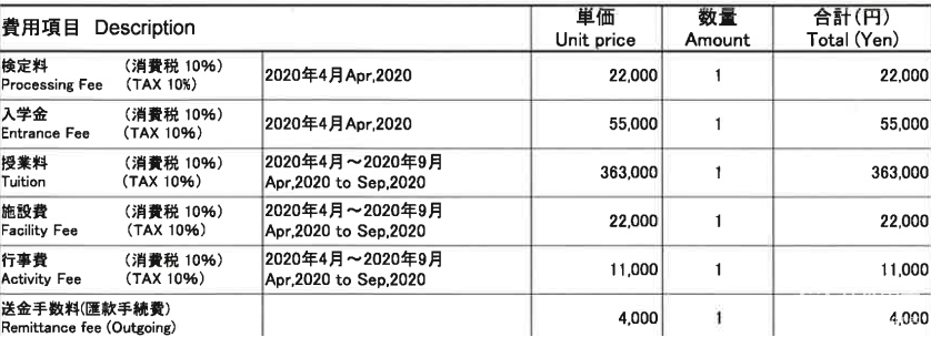 日本留学费用