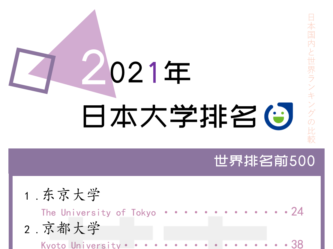 ​2021年qs大学排名日本篇 早稻田庆应排名上升！前500学校减少！
