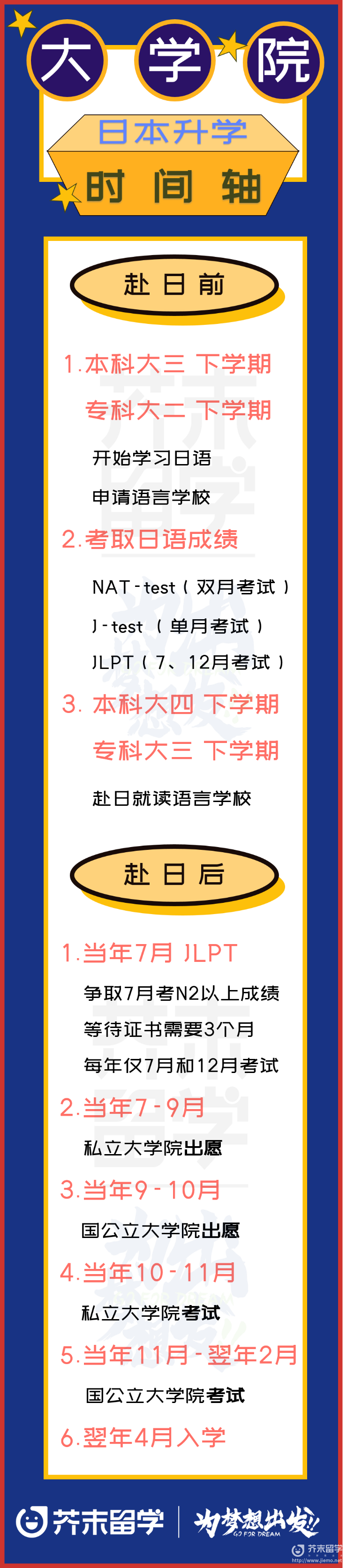 日本修士