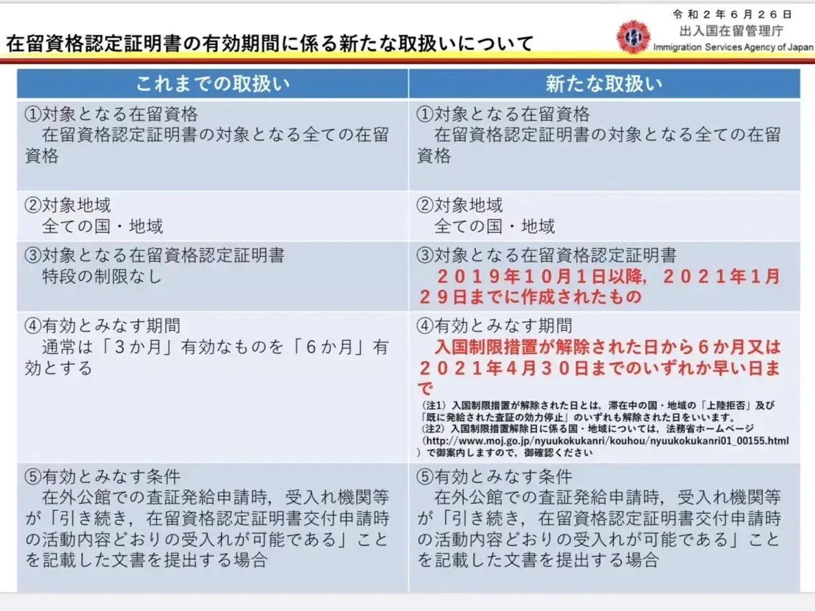 入管最新政策！在留资格有效期可延长至21年4月！