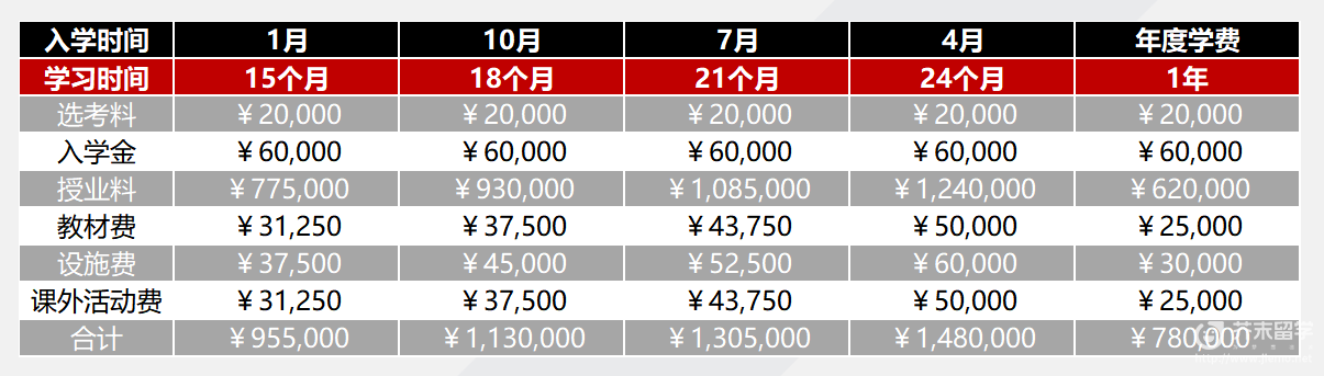 日本语言学校