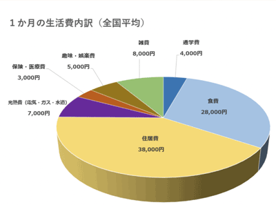 日本留学一年费用是多少钱？日本留学费用汇总