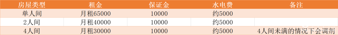 日本留学