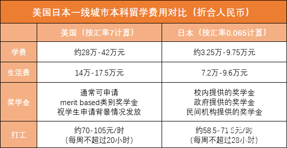 sgu项目
