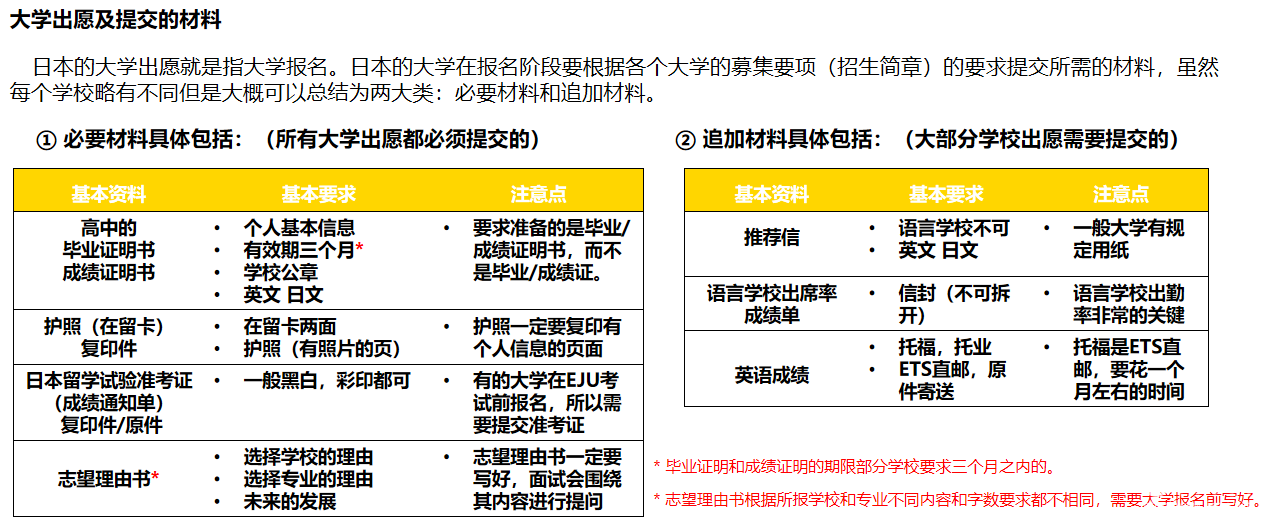 日本留学生考试