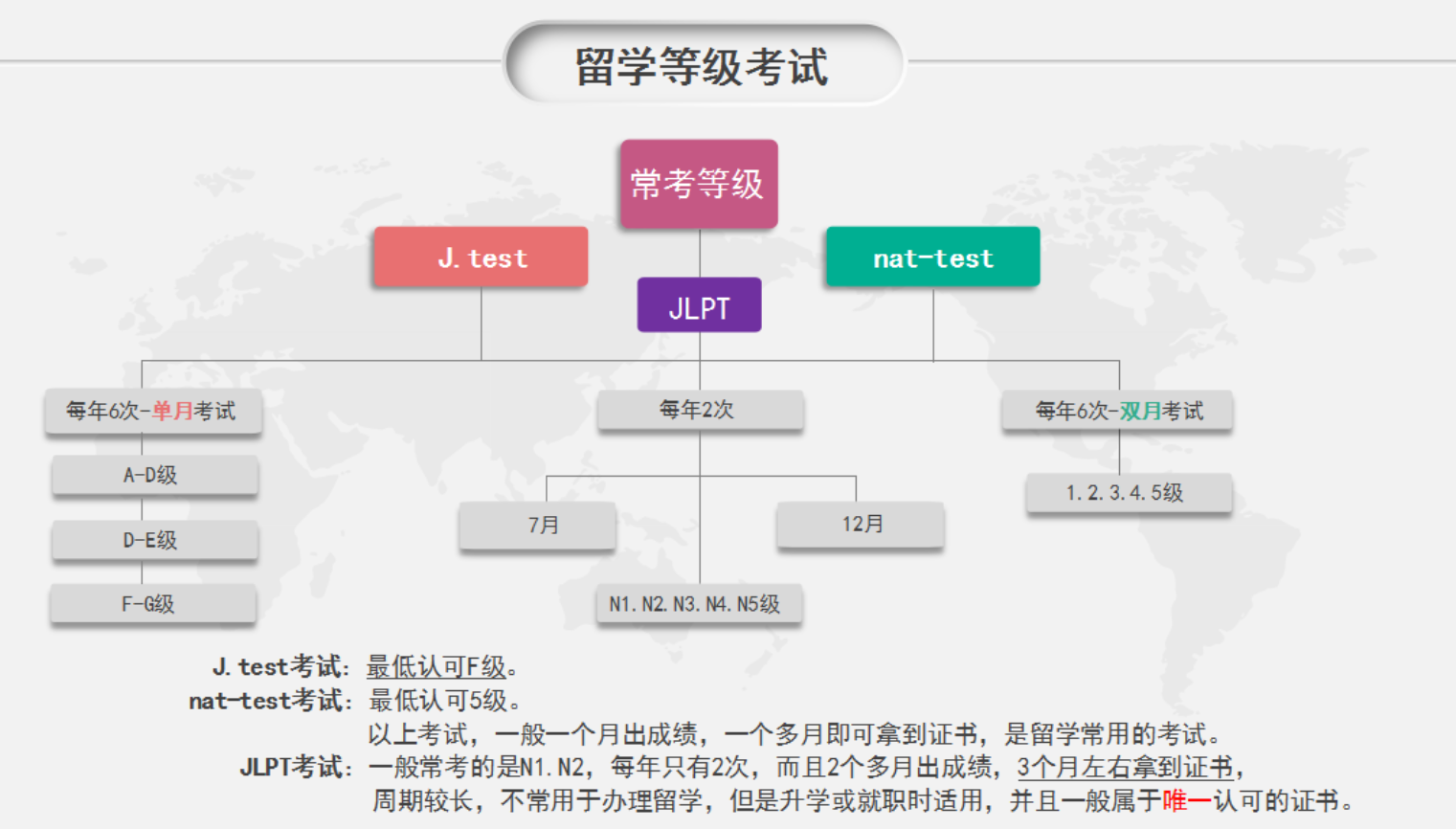 日本修士要读几年？（日本留学）
