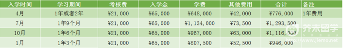 东京环球日本语学校