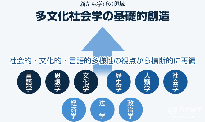 日本硕士