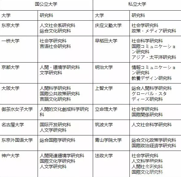 日本硕士