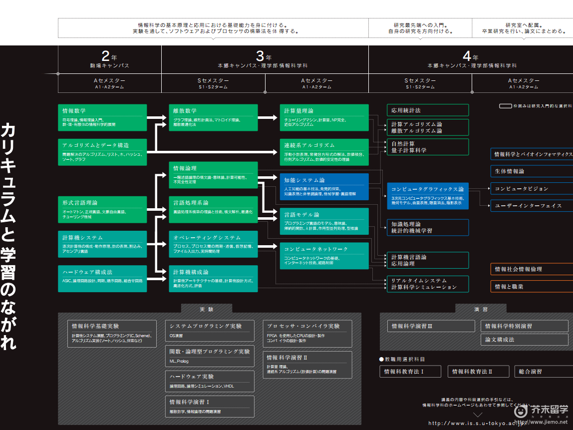 日本硕士留学