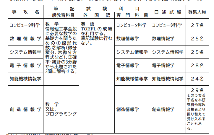 日本硕士留学