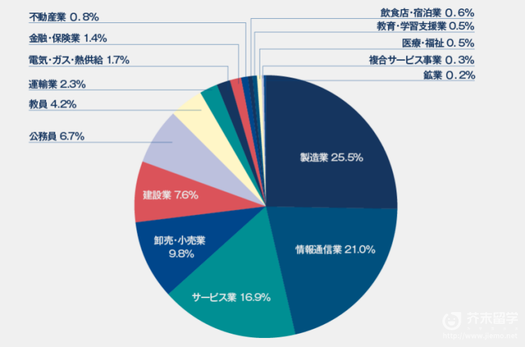 日本硕士留学
