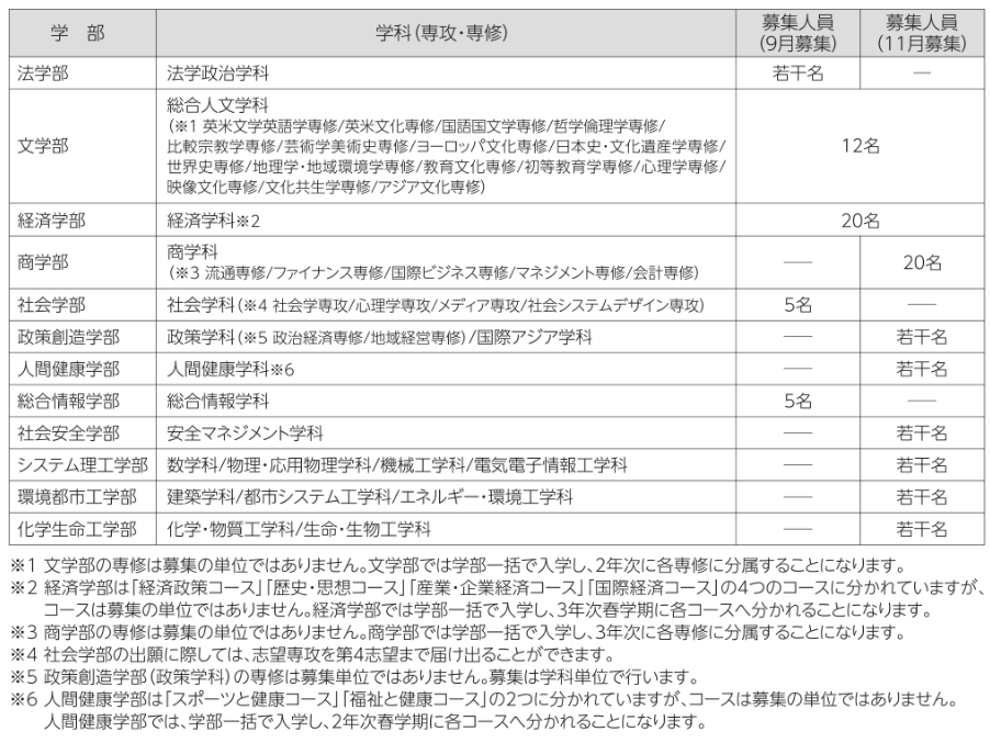 又一所不用eju成绩出愿的大学——关西大学