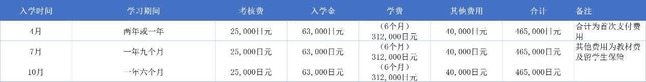 日本语言学校