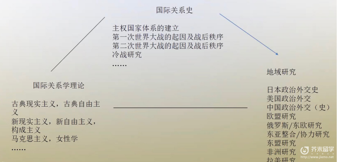 日本留学大学院