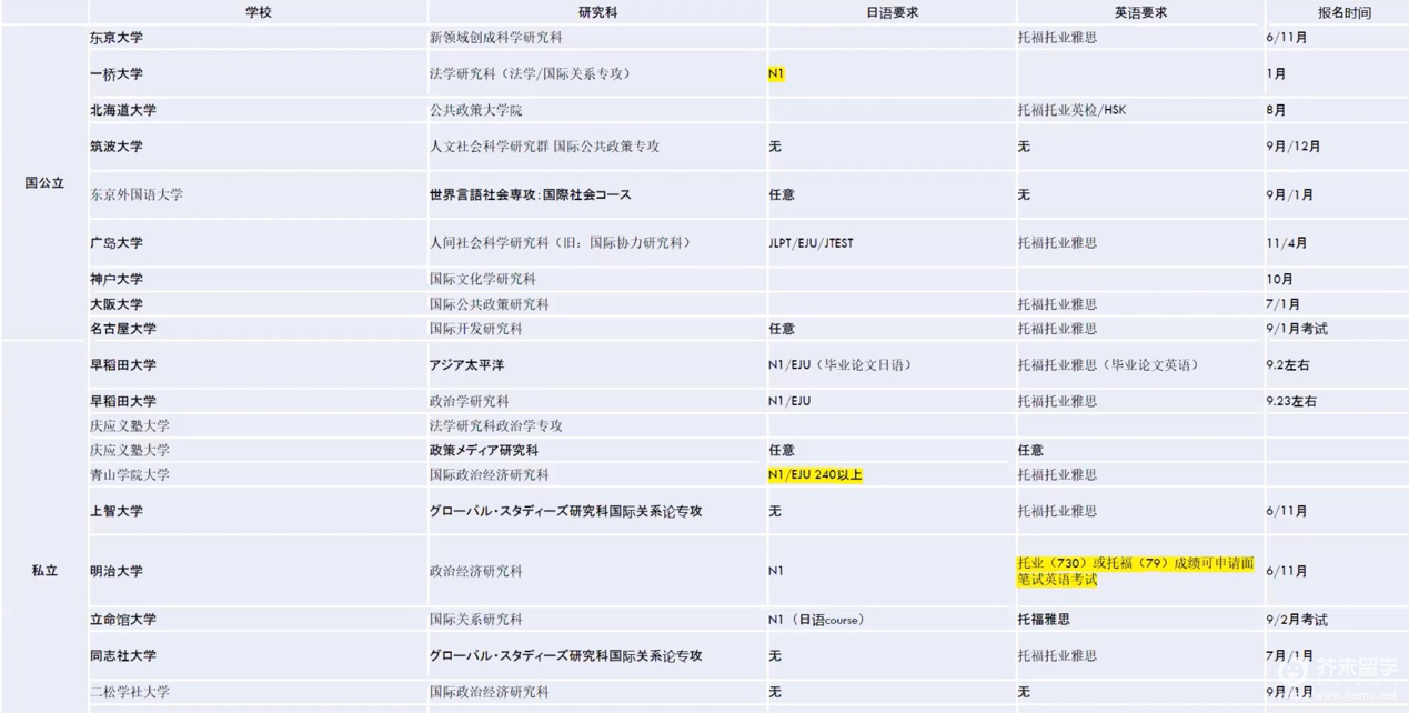日本留学大学院