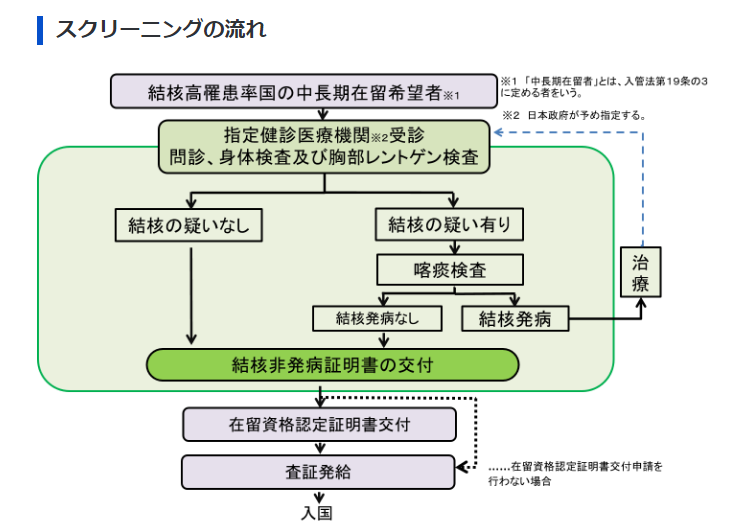 时事新闻|最新日本入境政策解读（日本留学）